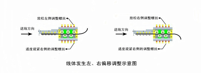 線體發生左、右偏移調整示意圖.jpg
