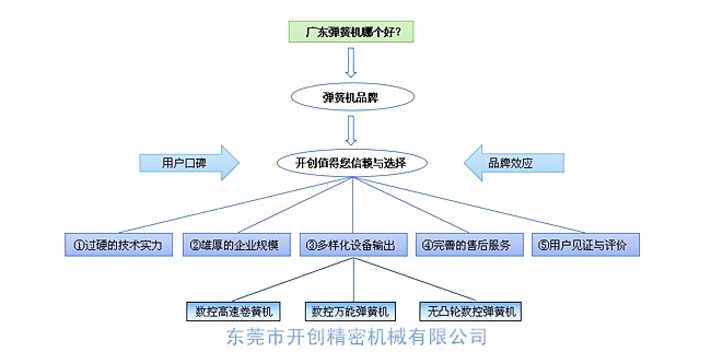 廣東彈簧機哪家好？.jpg